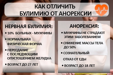 Лечение булимии в Степном