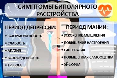 Лечение биполярного расстройства в Степном